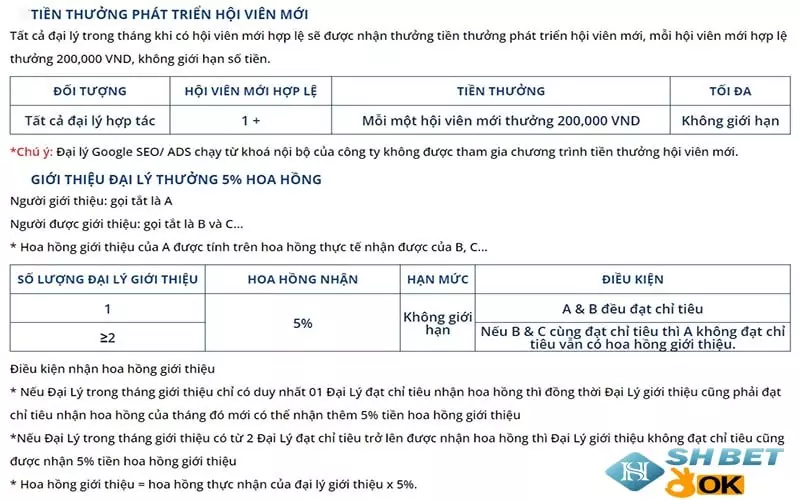 tien-thuong-phat-trien-hoi-vien