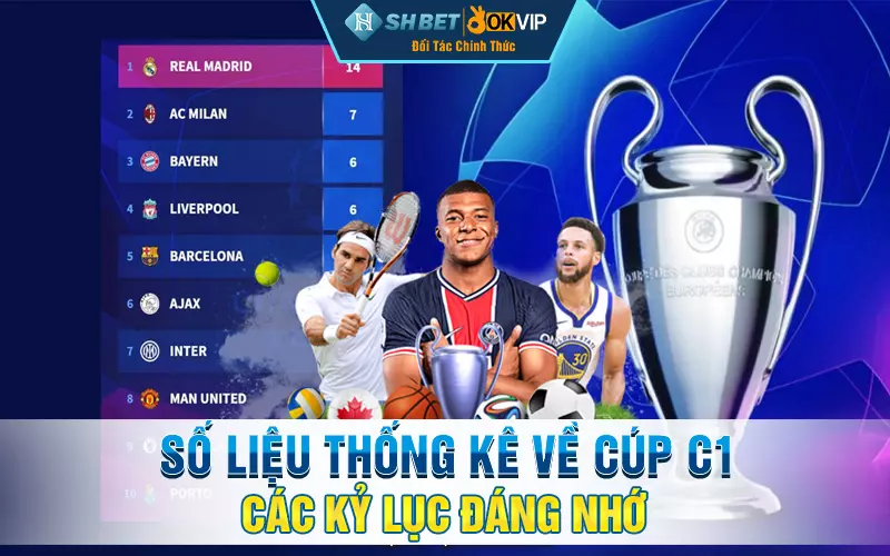 Số liệu thống kê về cúp C1: Các kỷ lục đáng nhớ